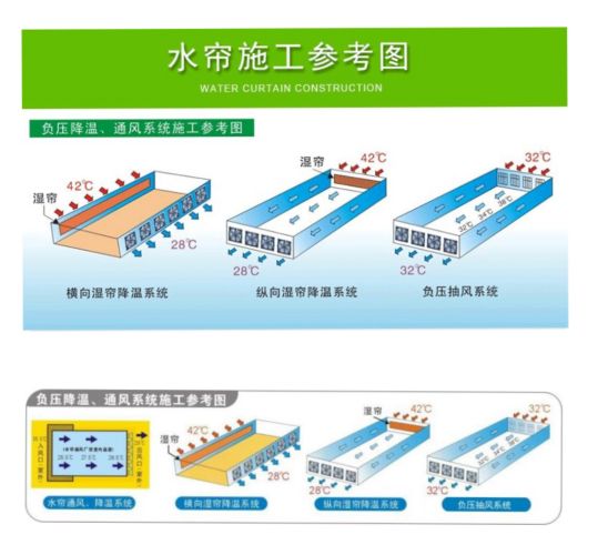 榴莲视频黄十八禁下载降温方式