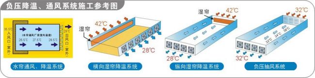 水帘降温_水帘降温效果_水帘降温工作原理